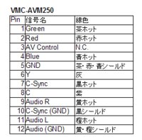 VMC-AVM250